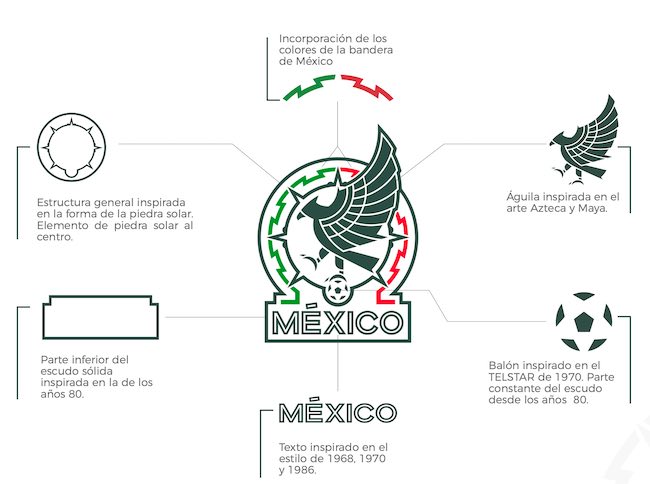 Lo que significa el nuevo logo de la Selección Mexicana de Futbol.
